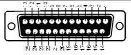 (image for) Serial Port Connector DB-25 Signal Info