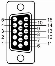 (image for) VGA DB15 Signal Info