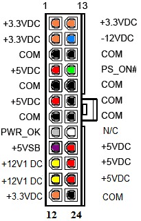 (image for) Power Connector Diagram